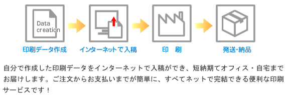 印刷データ作成から発送まで